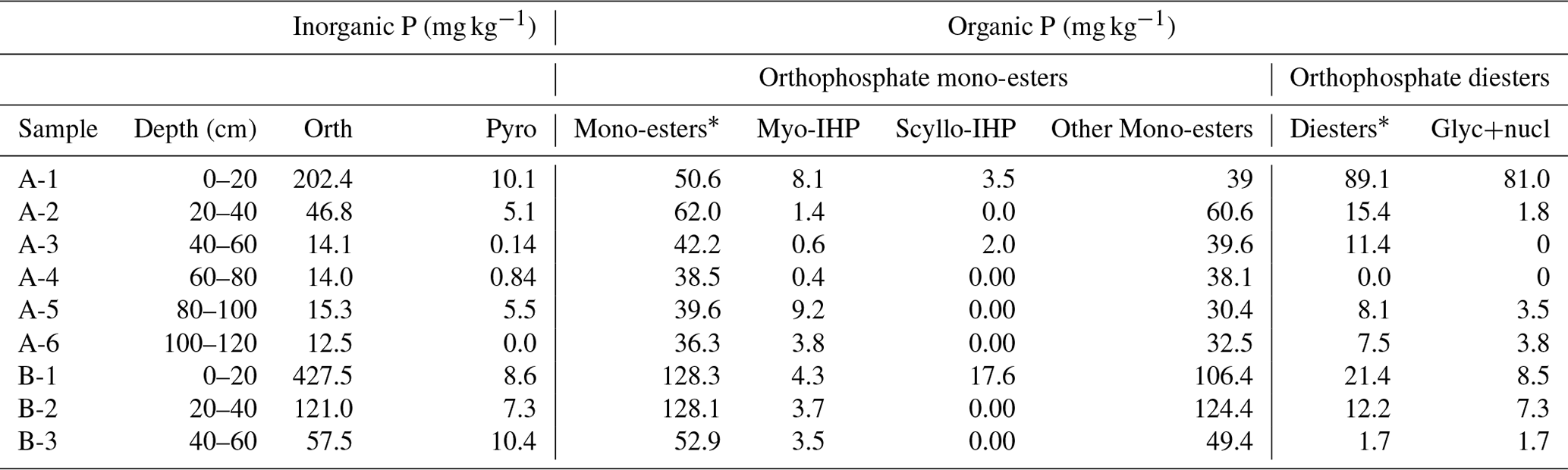 soil-10-49-2024-t03.png