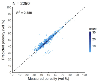 https://soil.copernicus.org/articles/10/587/2024/soil-10-587-2024-f04