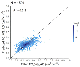 https://soil.copernicus.org/articles/10/587/2024/soil-10-587-2024-f10