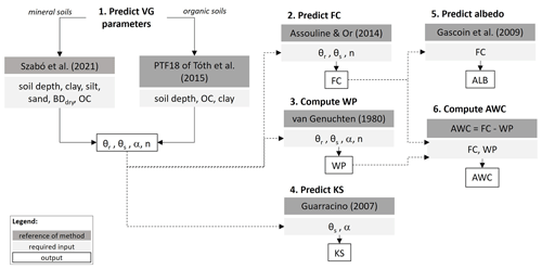 https://soil.copernicus.org/articles/10/587/2024/soil-10-587-2024-f19