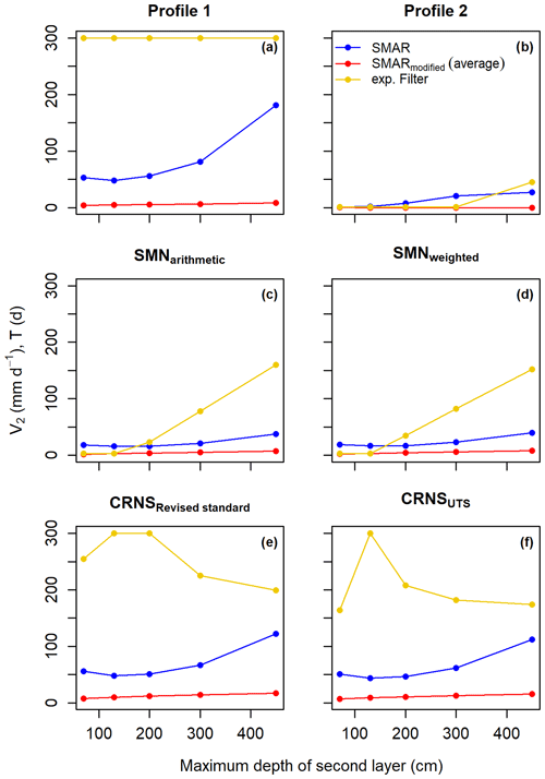 https://soil.copernicus.org/articles/10/655/2024/soil-10-655-2024-f04