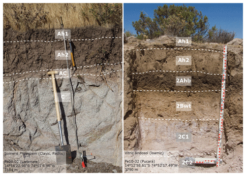 https://soil.copernicus.org/articles/10/727/2024/soil-10-727-2024-f14