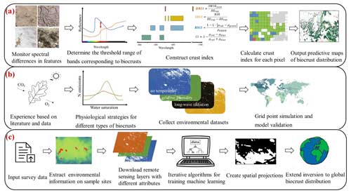 https://soil.copernicus.org/articles/10/763/2024/soil-10-763-2024-f02