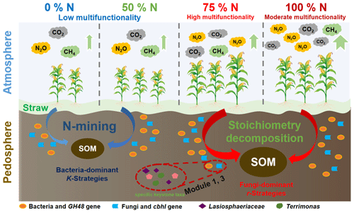 https://soil.copernicus.org/articles/10/779/2024/soil-10-779-2024-f06