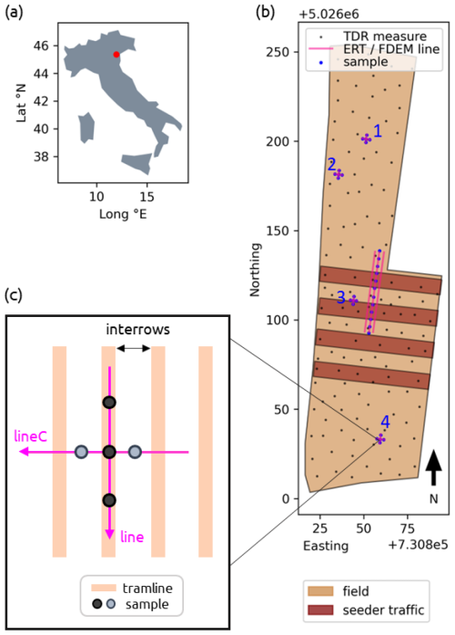 https://soil.copernicus.org/articles/10/843/2024/soil-10-843-2024-f01