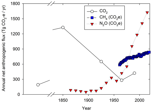 https://soil.copernicus.org/articles/10/873/2024/soil-10-873-2024-f01