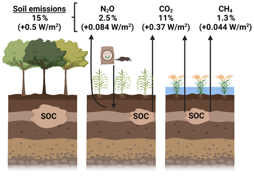 https://soil.copernicus.org/articles/10/873/2024/soil-10-873-2024-f02