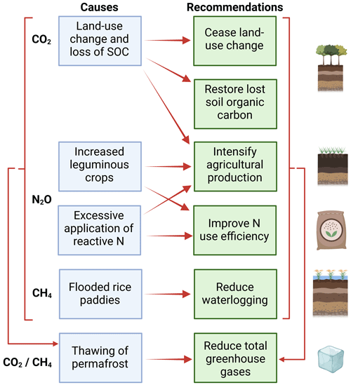 https://soil.copernicus.org/articles/10/873/2024/soil-10-873-2024-f03