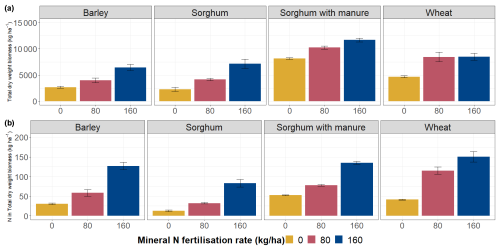 https://soil.copernicus.org/articles/11/1/2025/soil-11-1-2025-f03