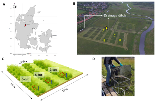 https://soil.copernicus.org/articles/11/1053/2025/soil-11-1053-2025-f01