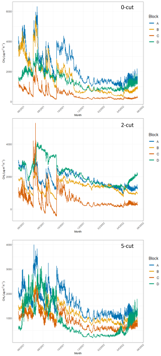https://soil.copernicus.org/articles/11/1053/2025/soil-11-1053-2025-f11