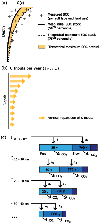 https://soil.copernicus.org/articles/11/149/2025/soil-11-149-2025-f02