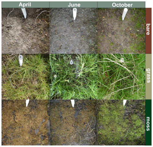 https://soil.copernicus.org/articles/11/199/2025/soil-11-199-2025-f04