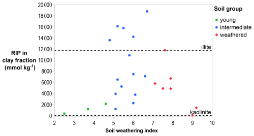https://soil.copernicus.org/articles/11/339/2025/soil-11-339-2025-f02