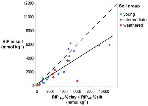 https://soil.copernicus.org/articles/11/339/2025/soil-11-339-2025-f05