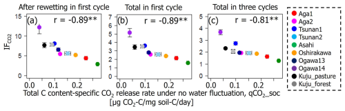 https://soil.copernicus.org/articles/11/35/2025/soil-11-35-2025-f06