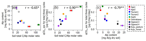 https://soil.copernicus.org/articles/11/35/2025/soil-11-35-2025-f07