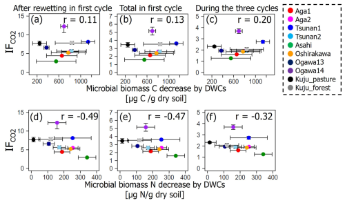 https://soil.copernicus.org/articles/11/35/2025/soil-11-35-2025-f09