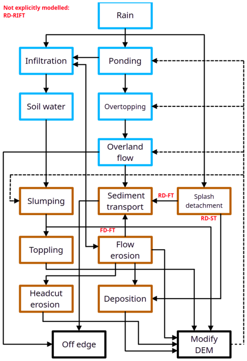 https://soil.copernicus.org/articles/11/413/2025/soil-11-413-2025-f03