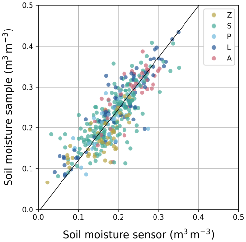 https://soil.copernicus.org/articles/11/435/2025/soil-11-435-2025-f02