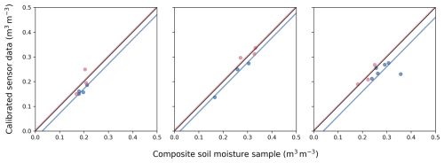 https://soil.copernicus.org/articles/11/435/2025/soil-11-435-2025-f10