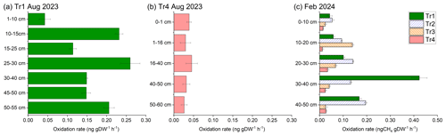 https://soil.copernicus.org/articles/11/457/2025/soil-11-457-2025-f04