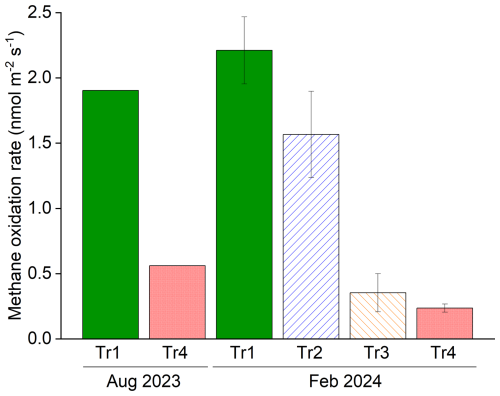 https://soil.copernicus.org/articles/11/457/2025/soil-11-457-2025-f05