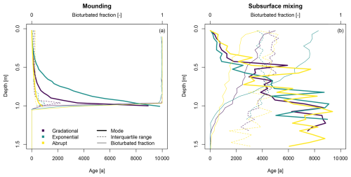 https://soil.copernicus.org/articles/11/51/2025/soil-11-51-2025-f04