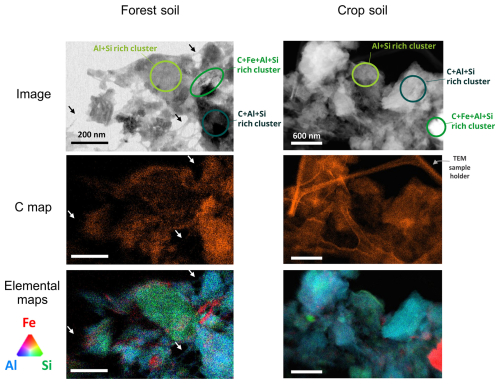 https://soil.copernicus.org/articles/11/535/2025/soil-11-535-2025-f05
