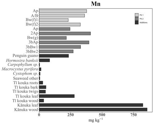 https://soil.copernicus.org/articles/11/583/2025/soil-11-583-2025-f09