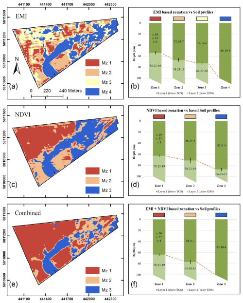 https://soil.copernicus.org/articles/11/655/2025/soil-11-655-2025-f09