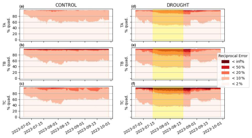 https://soil.copernicus.org/articles/11/67/2025/soil-11-67-2025-f06