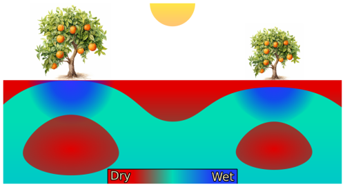 https://soil.copernicus.org/articles/11/811/2025/soil-11-811-2025-f09