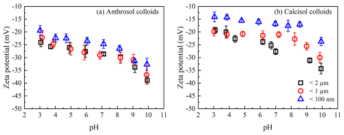 https://soil.copernicus.org/articles/11/85/2025/soil-11-85-2025-f02