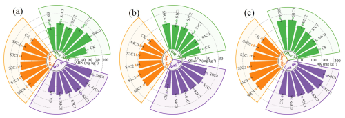 https://soil.copernicus.org/articles/12/1021/2026/soil-12-1021-2026-f05