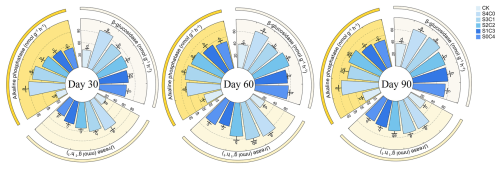 https://soil.copernicus.org/articles/12/1021/2026/soil-12-1021-2026-f06