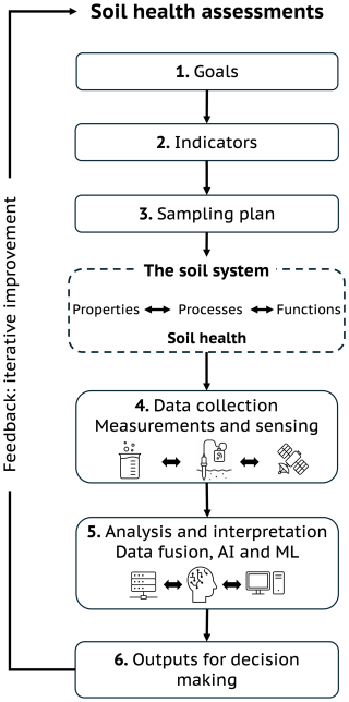 https://soil.copernicus.org/articles/12/227/2026/soil-12-227-2026-f04