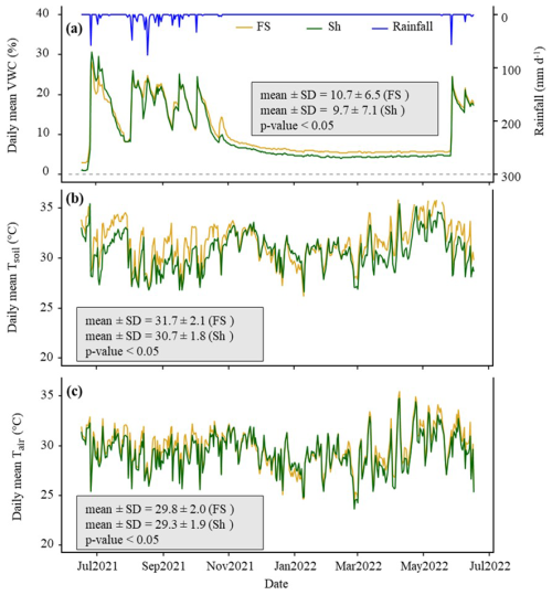 https://soil.copernicus.org/articles/12/471/2026/soil-12-471-2026-f02