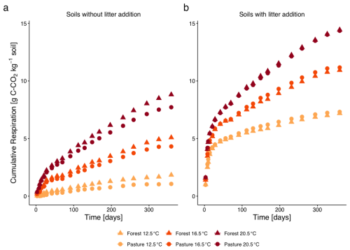 https://soil.copernicus.org/articles/12/599/2026/soil-12-599-2026-f01