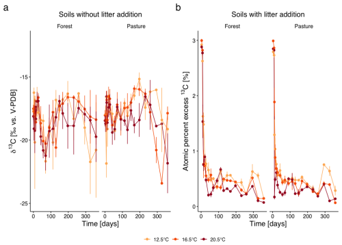 https://soil.copernicus.org/articles/12/599/2026/soil-12-599-2026-f03