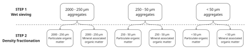 https://soil.copernicus.org/articles/12/633/2026/soil-12-633-2026-f04