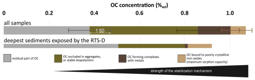 https://soil.copernicus.org/articles/12/633/2026/soil-12-633-2026-f10