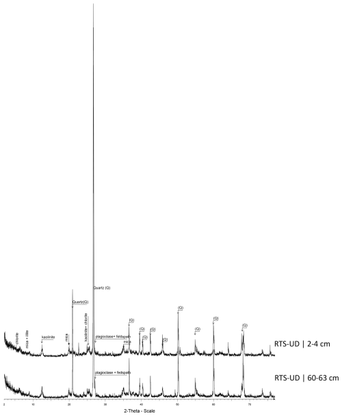 https://soil.copernicus.org/articles/12/633/2026/soil-12-633-2026-f14