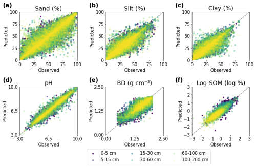 https://soil.copernicus.org/articles/12/665/2026/soil-12-665-2026-f05