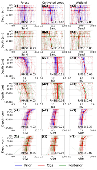 https://soil.copernicus.org/articles/12/665/2026/soil-12-665-2026-f10