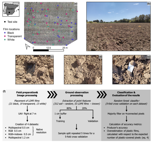 https://soil.copernicus.org/articles/12/715/2026/soil-12-715-2026-f02