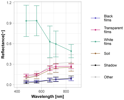 https://soil.copernicus.org/articles/12/715/2026/soil-12-715-2026-f06