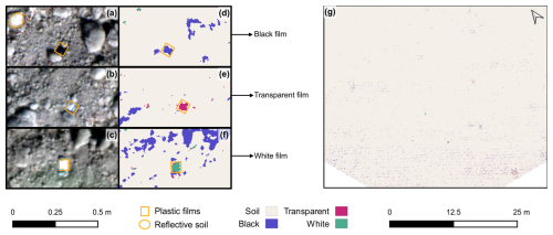 https://soil.copernicus.org/articles/12/715/2026/soil-12-715-2026-f08
