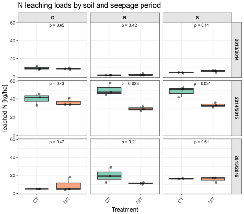 https://soil.copernicus.org/articles/12/733/2026/soil-12-733-2026-f02