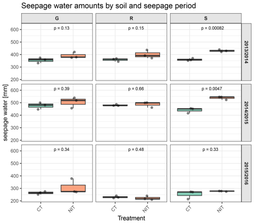https://soil.copernicus.org/articles/12/733/2026/soil-12-733-2026-f03